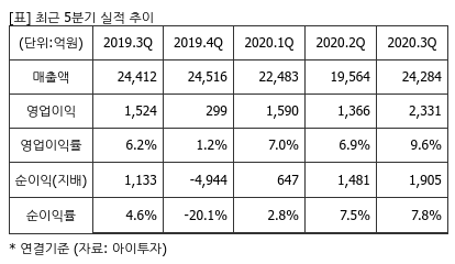 %EC%B5%9C%EA%B7%BC5%EB%B6%84%EA%B8%B0%EC%8B%A4%EC%A0%81%EC%B6%94%EC%9D%B4%ED%91%9C.png%7C414%2C240%7C20210121081043318_quickp2.png