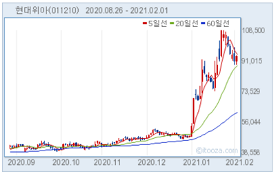 %ED%98%84%EB%8C%80%EC%9C%84%EC%95%84.png%7C400%2C252%7C20210202081300__0_fd_image_58_229_183_1_6794.png%7CL%7C2%7C