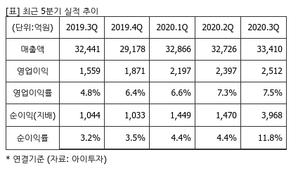 %EC%B5%9C%EA%B7%BC5%EB%B6%84%EA%B8%B0%EC%8B%A4%EC%A0%81%EC%B6%94%EC%9D%B4%ED%91%9C.png%7C414%2C240%7C20210204082007537_quickp2.png