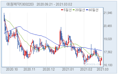 %EB%8C%80%EC%9B%90%EC%A0%9C%EC%95%BD.png%7C400%2C251%7C20210303075451__0_fd_image_58_229_183_1_5715.png%7CL%7C2%7C