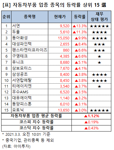 %EC%9D%B4%EB%AF%B8%EC%A7%80+001_10%3B06.png%7C378%2C495%7C20210303100643__0_fd_image_210_182_38__8618.png%7CC%7C2%7C