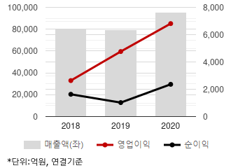 %EC%B5%9C%EA%B7%BC3%EB%85%84%EC%8B%A4%EC%A0%81%EC%B6%94%EC%9D%B4%EC%B0%A8%ED%8A%B8.png%7C330%2C205%7C20210322080633634_quickc1.png