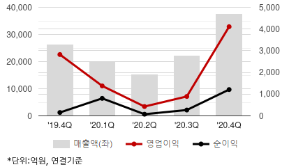 %EC%B5%9C%EA%B7%BC5%EB%B6%84%EA%B8%B0%EC%8B%A4%EC%A0%81%EC%B6%94%EC%9D%B4%EC%B0%A8%ED%8A%B8.png%7C414%2C240%7C20210322080635231_quickc2.png