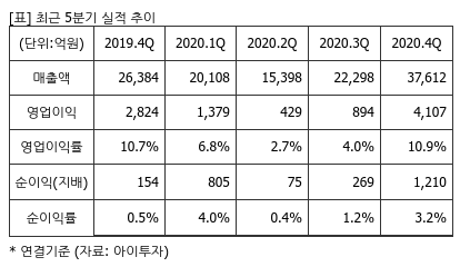 %EC%B5%9C%EA%B7%BC5%EB%B6%84%EA%B8%B0%EC%8B%A4%EC%A0%81%EC%B6%94%EC%9D%B4%ED%91%9C.png%7C414%2C240%7C20210322080636195_quickp2.png