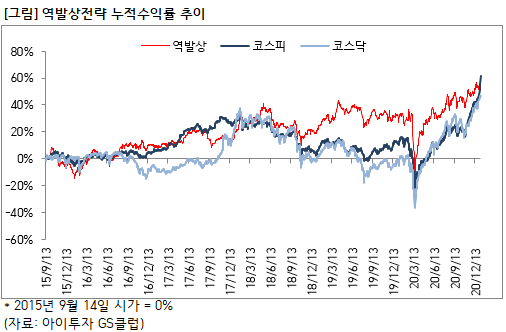 1.%EC%97%AD%EB%B0%9C%EC%83%81_%EA%B7%B8%EB%9E%98%ED%94%84.png%7C506%2C332%7C20210401134819__0_fd_image_210_182_38__3559.png%7CL%7C2%7C