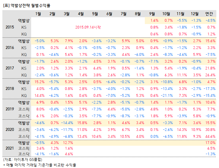 1.%EC%97%AD%EB%B0%9C%EC%83%81_%EC%88%98%EC%9D%B5%EB%A5%A0.png%7C738%2C566%7C20210401134827__0_fd_image_210_182_38__8034.png%7CL%7C2%7C