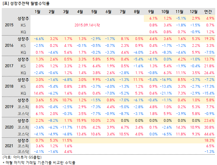 2.%EC%84%B1%EC%9E%A5%EC%A3%BC_%EC%88%98%EC%9D%B5%EB%A5%A0.png%7C733%2C557%7C20210401134914__0_fd_image_210_182_38__4215.png%7CL%7C2%7C