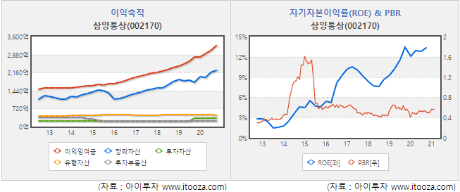 %EC%82%BC%EC%96%91%ED%86%B5%EC%83%8134.png%7C653%2C273%7C20210402084415__0_fd_image_210_182_38__7041.png%7CC%7C2%7C