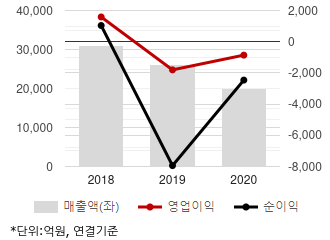 %EC%B5%9C%EA%B7%BC3%EB%85%84%EC%8B%A4%EC%A0%81%EC%B6%94%EC%9D%B4%EC%B0%A8%ED%8A%B8.png%7C330%2C205%7C20210429083350388_quickc1.png