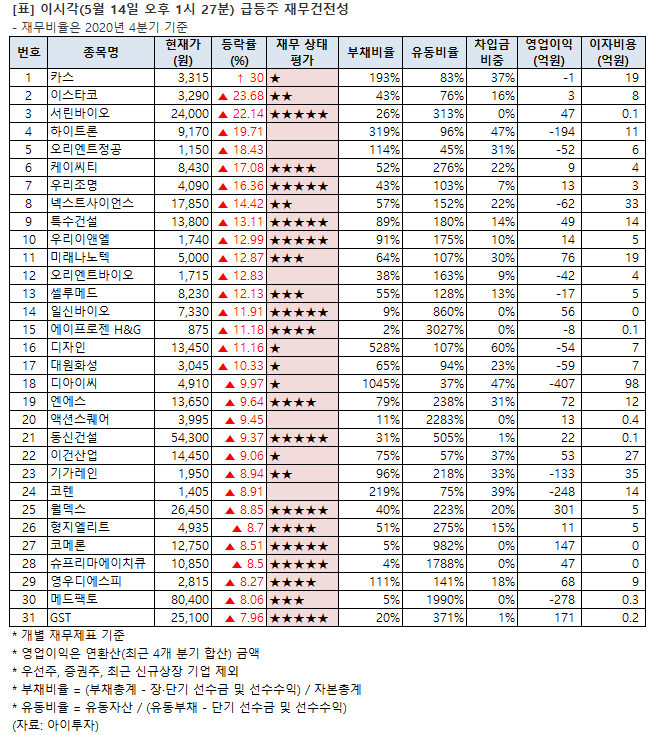 %EA%B8%89%EB%93%B1%EC%A3%BC+%EC%83%81%ED%95%9C%EA%B0%80.png%7C652%2C735%7C20210514132929__0_fd_image_210_182_38__3065.png%7CC%7C2%7C