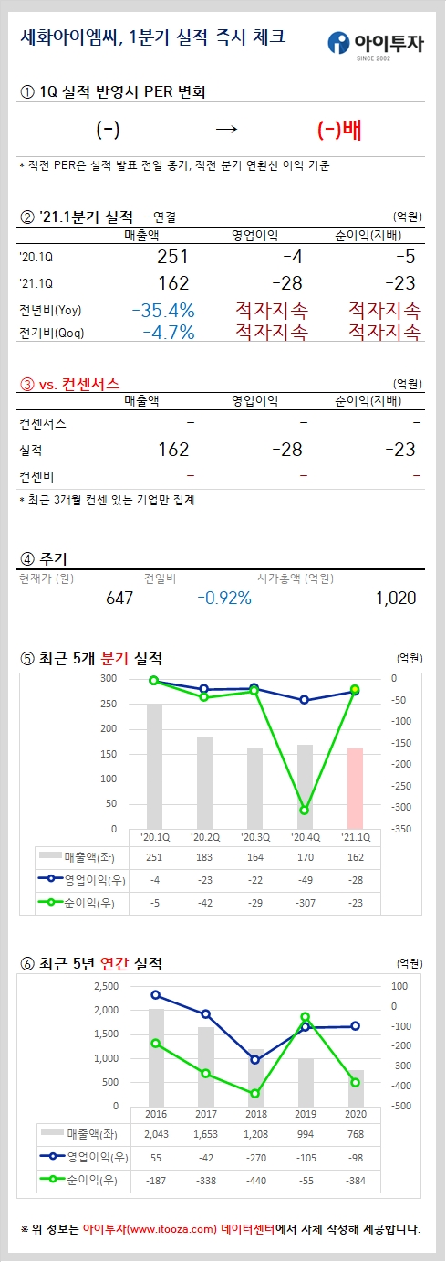 %EC%84%B8%ED%99%94%EC%95%84%EC%9D%B4%EC%97%A0%EC%94%A8.jpg%7C489%2C1381%7C20210517185421__0_fd_image_210_182_38__6841.jpg%7CC%7C2%7C
