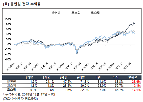 1.%EC%98%AC%EC%9D%B8%EC%9B%90+%EC%9D%B4%EB%AF%B8%EC%A7%80.png%7C571%2C407%7C20210520174721__0_fd_image_210_182_38__875.png%7CC%7C2%7C