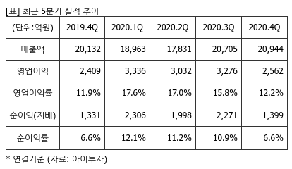 %EC%B5%9C%EA%B7%BC5%EB%B6%84%EA%B8%B0%EC%8B%A4%EC%A0%81%EC%B6%94%EC%9D%B4%ED%91%9C.png%7C414%2C240%7C20210616074804283_quickp2.png