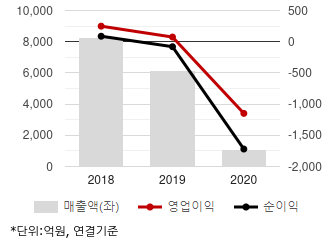%EC%B5%9C%EA%B7%BC3%EB%85%84%EC%8B%A4%EC%A0%81%EC%B6%94%EC%9D%B4%EC%B0%A8%ED%8A%B8.png%7C330%2C205%7C20210618072828636_quickc1.png