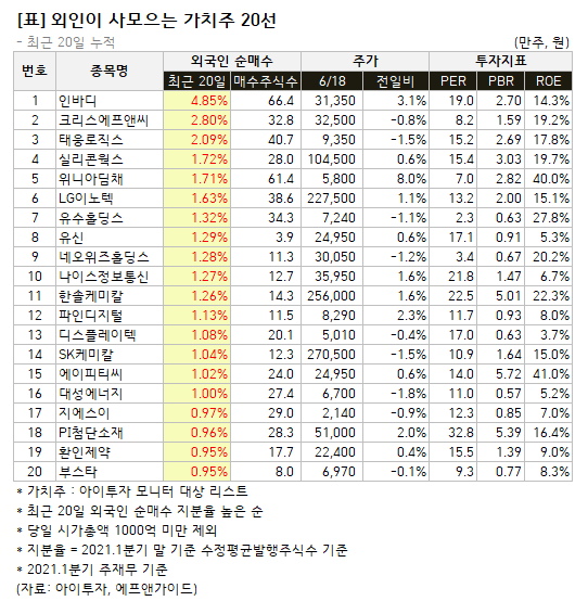 %5B%ED%91%9C%5D+%EC%99%B8%EC%9D%B8%EC%9D%B4+%EC%82%AC%EB%AA%A8%EC%9C%BC%EB%8A%94+%EA%B0%80%EC%B9%98%EC%A3%BC+20%EC%84%A0_06.18.png%7C542%2C554%7C20210618175351__0_fd_image_210_182_38__2697.png%7CC%7C2%7C