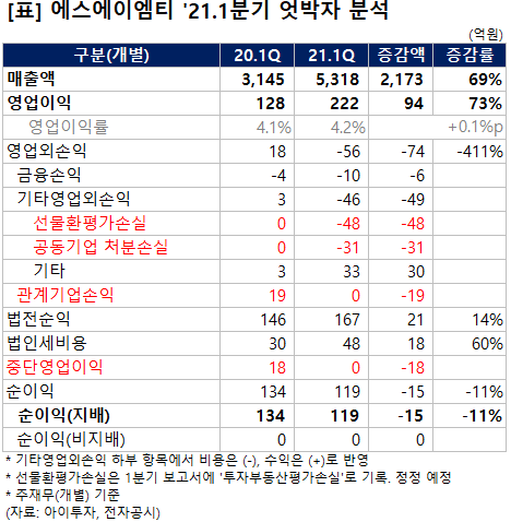 %EC%97%87%EB%B0%95%EC%9E%902.%EC%97%90%EC%8A%A4%EC%97%90%EC%9D%B4%EC%97%A0%ED%8B%B0.png%7C468%2C478%7C20210713124208__0_fd_image_210_182_38__8938.png%7CC%7C2%7C