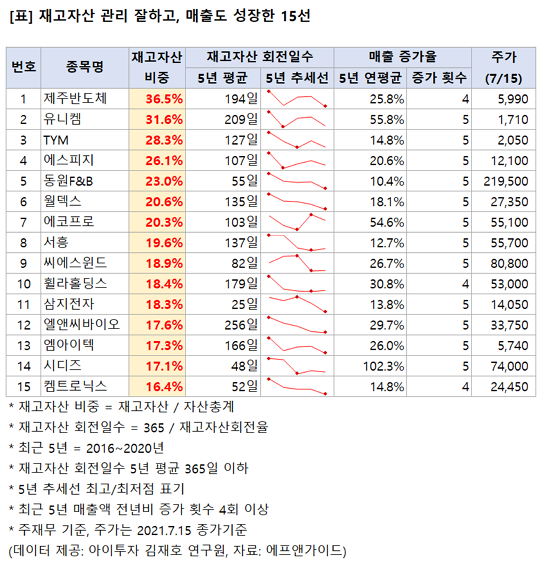 %EC%9E%AC%EA%B3%A0%EC%9E%90%EC%82%B0%ED%9A%8C%EC%A0%84%EC%9D%BC%EC%88%98_2.png%7C540%2C562%7C20210715153904__0_fd_image_58_229_183_1_673.png%7CC%7C2%7C