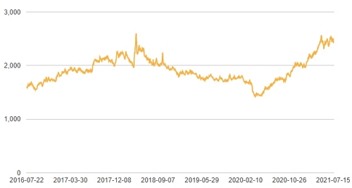 %EC%9D%B4%EB%AF%B8%EC%A7%80+002.jpg%7C500%2C267%7C20210722091711__0_fd_image_210_182_38__5644.jpg%7CC%7C2%7C