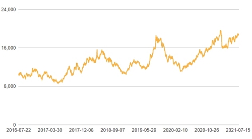 %EC%9D%B4%EB%AF%B8%EC%A7%80+004.jpg%7C500%2C275%7C20210722092012__0_fd_image_210_182_38__6818.jpg%7CC%7C2%7C