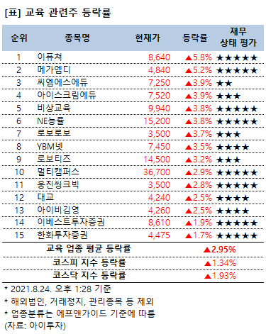 %EA%B5%90%EC%9C%A1.png%7C375%2C471%7C20210824133226__0_fd_image_210_182_38__1230.png%7CC%7C2%7C