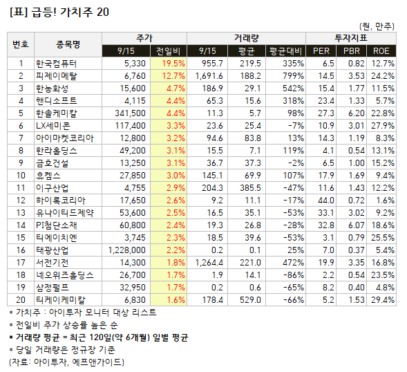 1.+%EA%B8%89%EB%93%B1+%EA%B0%80%EC%B9%98%EC%A3%BC+20.png%7C589%2C538%7C20210915175512__0_fd_image_210_182_38__3054.png%7CC%7C2%7C