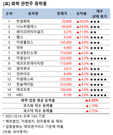 %ED%99%94%ED%95%99-211014-%EC%98%A4%ED%9B%84.png%7C450%2C535%7C20211014133003__0_fd_image_58_229_183_1_6626.png%7CC%7C2%7C