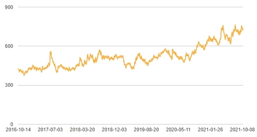%EC%9D%B4%EB%AF%B8%EC%A7%80+021.jpg%7C500%2C267%7C20211014134053__0_fd_image_210_182_38__9737.jpg%7CC%7C2%7C