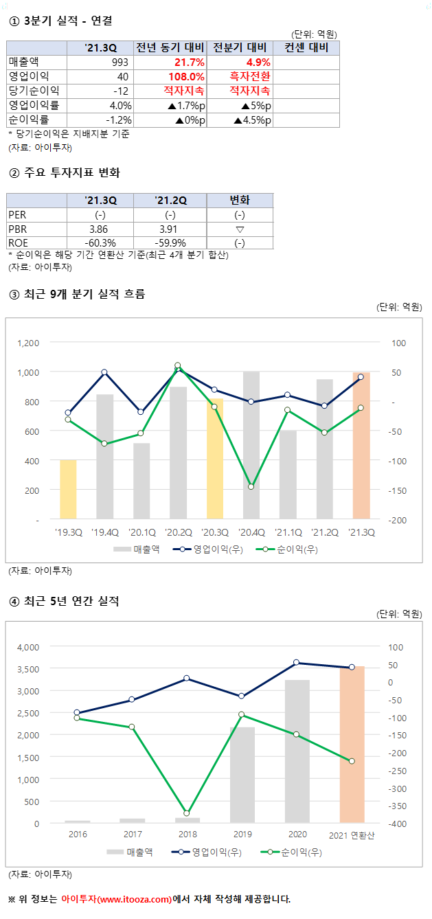 %ED%95%9C%EA%B5%AD%ED%85%8C%ED%81%AC%EB%86%80%EB%A1%9C%EC%A7%801.PNG%7C629%2C1338%7C20211112181320__0_fd_image_210_182_38__9075.png%7CC%7C2%7C