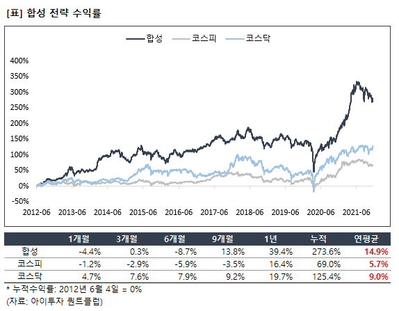 2.%ED%95%A9%EC%84%B1+%EC%A0%84%EB%9E%B5+%EC%88%98%EC%9D%B5%EB%A5%A0.png%7C574%2C447%7C20211122175551__0_fd_image_210_182_38__5178.png%7CC%7C2%7C