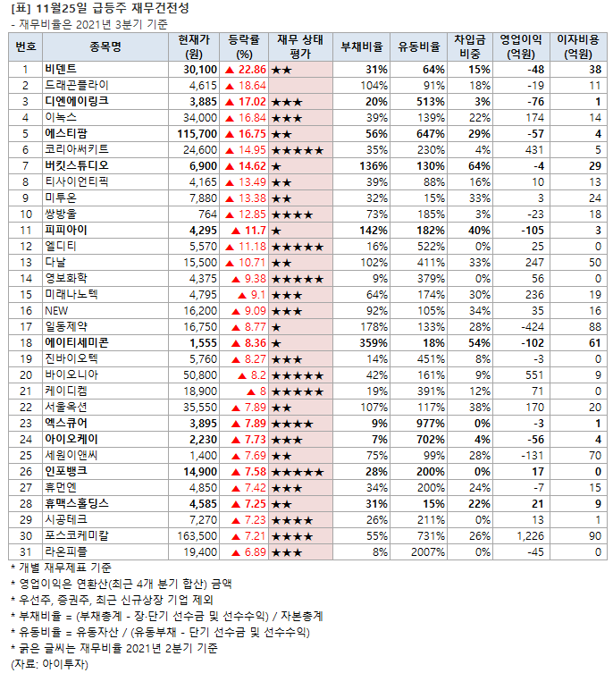 %EA%B8%89%EB%93%B1-211125-%EC%9E%A5%EB%A7%88%EA%B0%90.png%7C686%2C753%7C20211125161615__0_fd_image_210_182_38__5900.png%7CC%7C2%7C