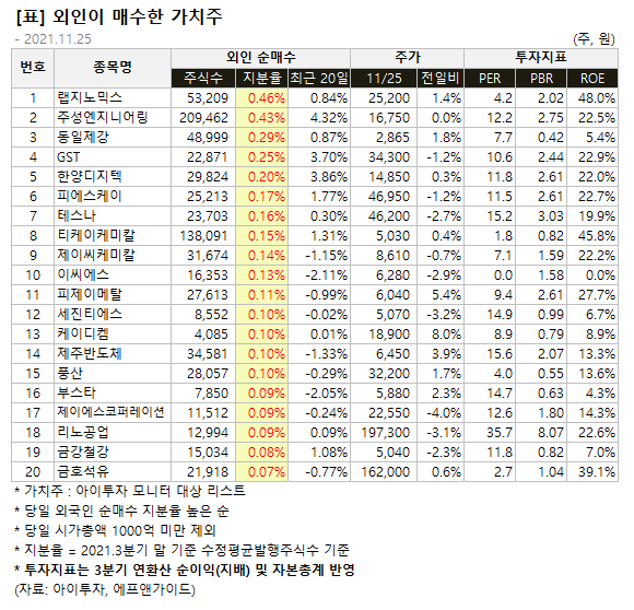 5.+%EC%99%B8%EC%9D%B8%EC%9D%B4+%EB%A7%A4%EC%88%98%ED%95%9C+%EA%B0%80%EC%B9%98%EC%A3%BC.png%7C580%2C558%7C20211125181607__0_fd_image_210_182_38__1651.png%7CC%7C2%7C