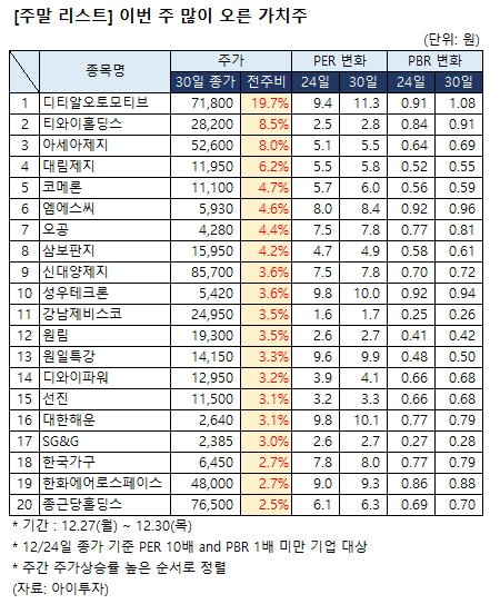 4.%EC%9D%B4%EB%B2%88+%EC%A3%BC+%EB%A7%8E%EC%9D%B4+%EC%98%A4%EB%A5%B8.png%7C450%2C543%7C20220101081538__0_fd_image_58_229_183_1_3244.png%7CC%7C2%7C