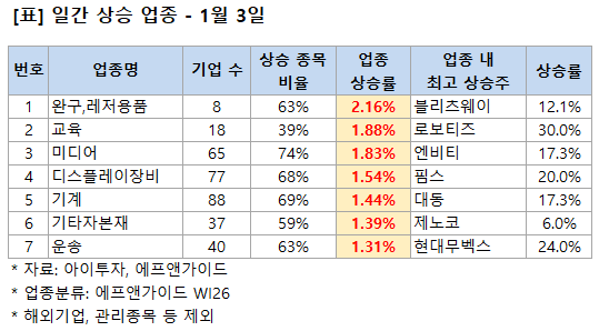 %EA%B0%95%EC%84%B8%EC%97%85%EC%A2%85+%EC%9E%A5%EB%A7%88%EA%B0%90.png%7C539%2C298%7C20220103172411__0_fd_image_210_182_38__6429.png%7CC%7C2%7C