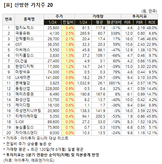 1.+%EC%84%A0%EB%B0%A9%ED%95%9C+%EA%B0%80%EC%B9%98%EC%A3%BC+20.png%7C528%2C534%7C20220124192954__0_fd_image_210_182_38__9664.png%7CC%7C2%7C