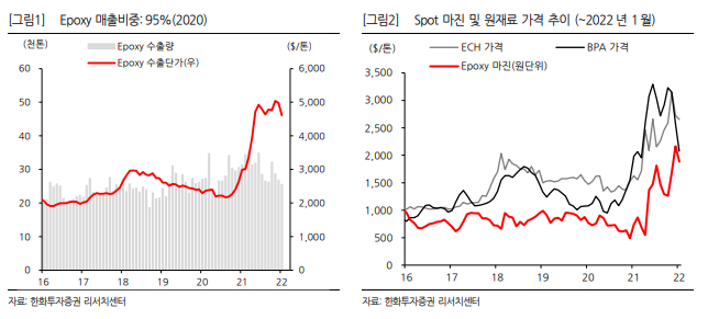(주)국도화학 이미지