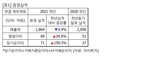 신송식품(주) 이미지