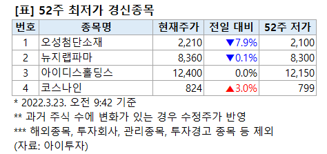 52%EC%A3%BC%EC%B5%9C%EC%A0%80.png%7C474%2C223%7C20220323094818__0_fd_image_210_182_38__7801.png%7CC%7C2%7C