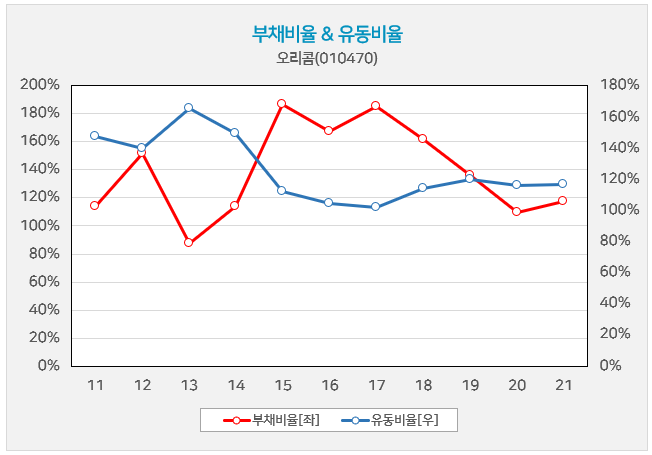 %EC%98%A4%EB%A6%AC%EC%BD%A43.png%7C652%2C455%7C20220325104052__0_fd_image_210_182_38__2434.png%7CC%7C2%7C