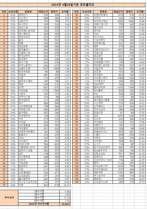 4%EC%9B%94%ED%8F%AC%ED%8A%B8%ED%8F%B4%EB%A6%AC%EC%98%A4.jpg%7C513%2C729%7C20220501131154__0_fd_image_58_120_40_1_5961.jpg%7CC%7C2%7C