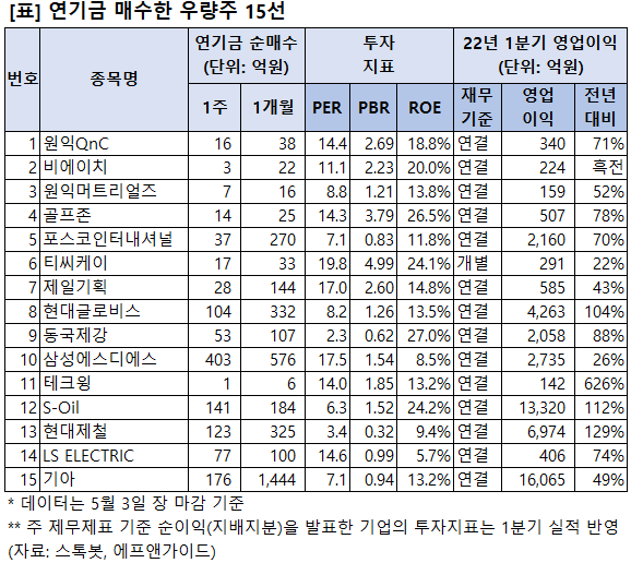 %EB%B3%B8%EB%AC%B8+%ED%91%9C_%EC%8A%A4%ED%86%A1%EB%B4%87_220503.png%7C578%2C516%7C20220504155324__0_fd_image_58_229_183_1_1498.png%7CL%7C2%7C