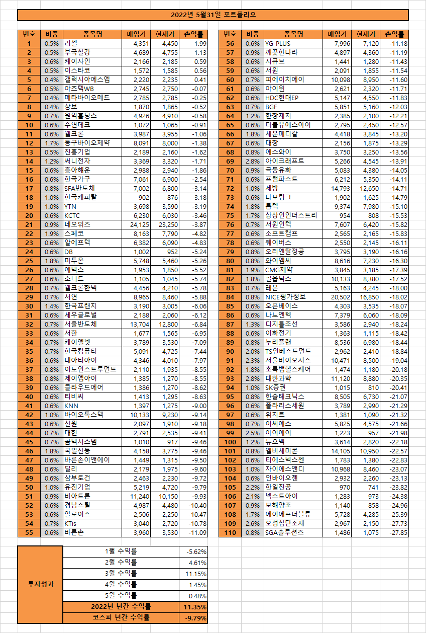 5%EC%9B%94%ED%8F%AC%ED%8A%B8%ED%8F%B4%EB%A6%AC%EC%98%A4.png%7C848%2C1258%7C20220605233017__0_fd_image_58_120_40_1_726.png%7CC%7C2%7C