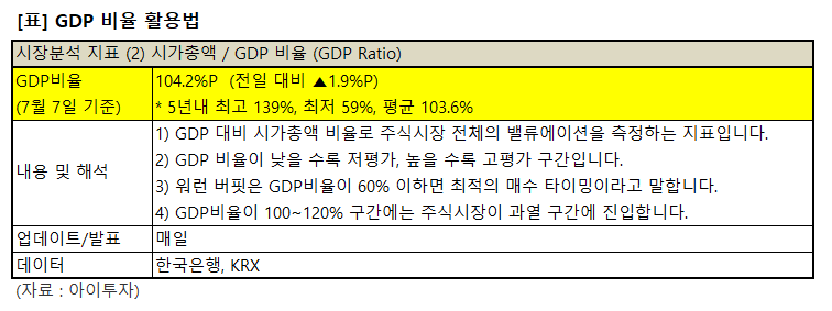 GDP+%ED%99%9C%EC%9A%A9%EB%B2%95%282%29.png%7C756%2C283%7C20220707172926__0_fd_image_210_182_38__495.png%7CC%7C2%7C