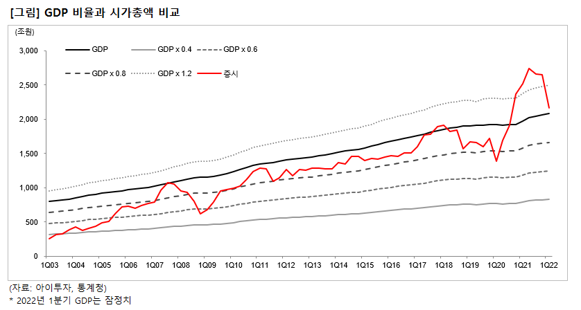 %28%ED%91%9C%29+GDP.png%7C838%2C448%7C20220707172940__0_fd_image_210_182_38__9700.png%7CC%7C2%7C