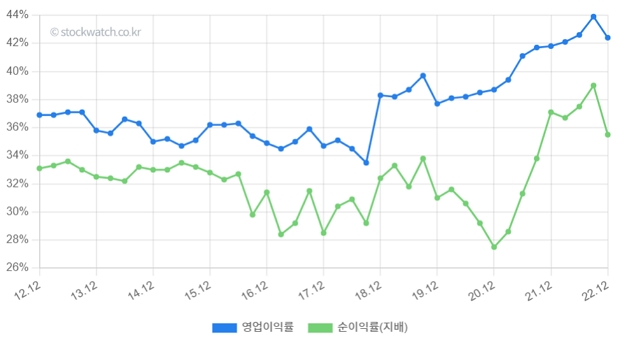 2.%EC%9D%B4%EC%9D%B5%EB%A5%A0.jpg%7C618%2C345%7C20230404122426__1_fd_image_58_229_183_1_2914.jpg%7CC%7C2%7C