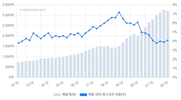 4.%EC%9E%AC%EA%B3%A0%EC%9E%90%EC%82%B0.jpg%7C630%2C349%7C20230404122426__3_fd_image_58_229_183_1_8524.jpg%7CC%7C2%7C