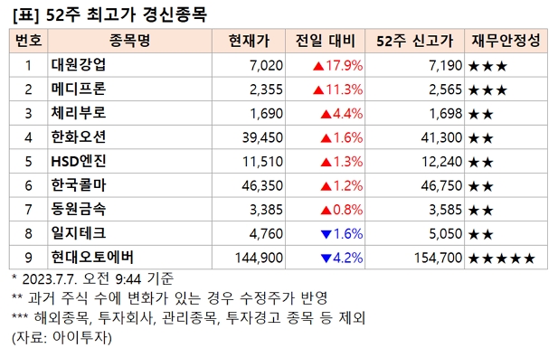 0.%EC%B5%9C%EA%B3%A0%EA%B0%80.jpg%7C617%2C385%7C20230707094956__0_fd_image_58_229_183_1_9101.jpg%7CC%7C2%7C