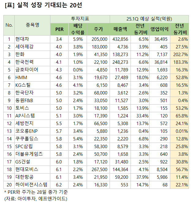 %ED%91%9C_%ED%99%95%EC%A0%95.png%7C638%2C662%7C20250331084558__0_fd_image_210_182_38__2124.png%7CC%7C2%7C