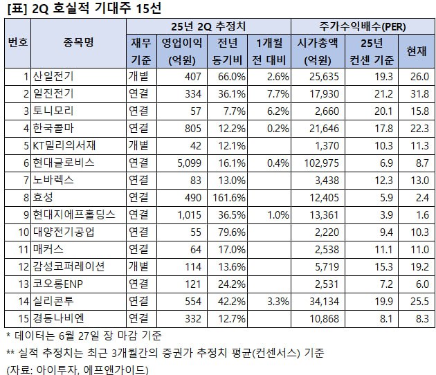 %EB%B3%B8%EB%AC%B8%EC%9D%B4%EB%AF%B8%EC%A7%80.jpg%7C630%2C542%7C20250630085211__0_fd_image_210_182_38__3540.jpg%7CC%7C2%7C
