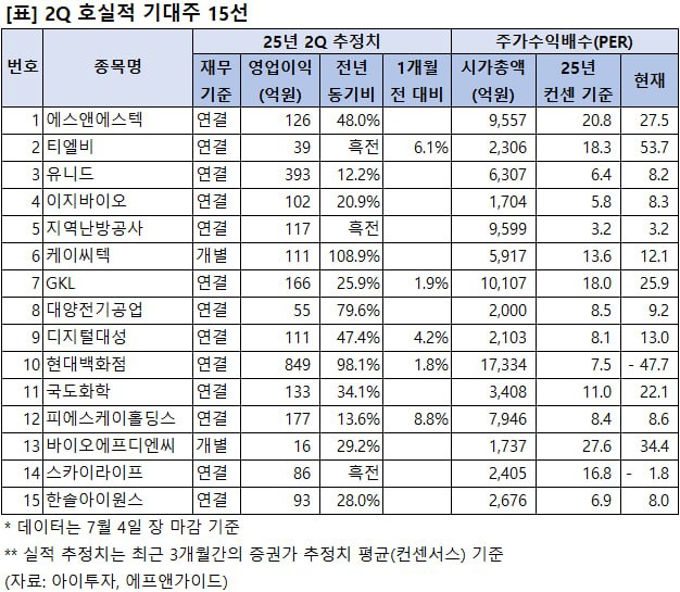 %EB%B3%B8%EB%AC%B8%EC%9D%B4%EB%AF%B8%EC%A7%80.jpg%7C626%2C545%7C20250707085602__0_fd_image_210_182_38__7001.jpg%7CC%7C2%7C