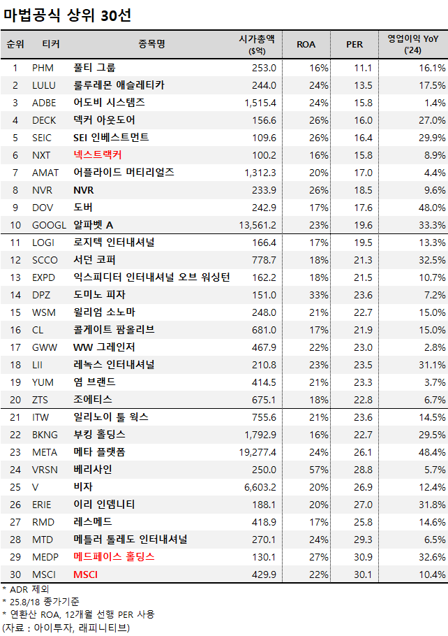8%EC%9B%94+%EB%A7%88%EB%B2%95%EA%B3%B5%EC%8B%9D.png%7C642%2C910%7C20250819103629__0_fd_image_210_182_38__9922.png%7CC%7C2%7C
